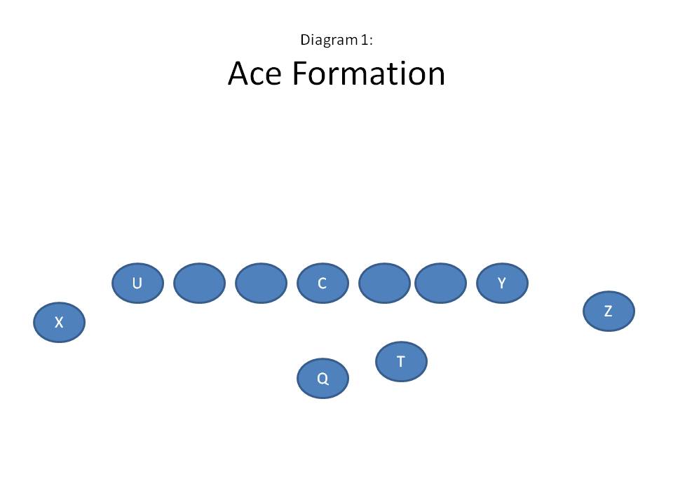Ace Formation Diagram 1