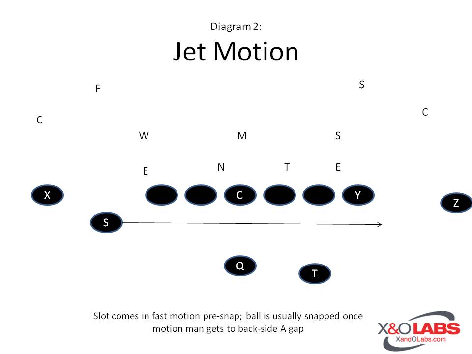 Defensive Trigger Diagram 2