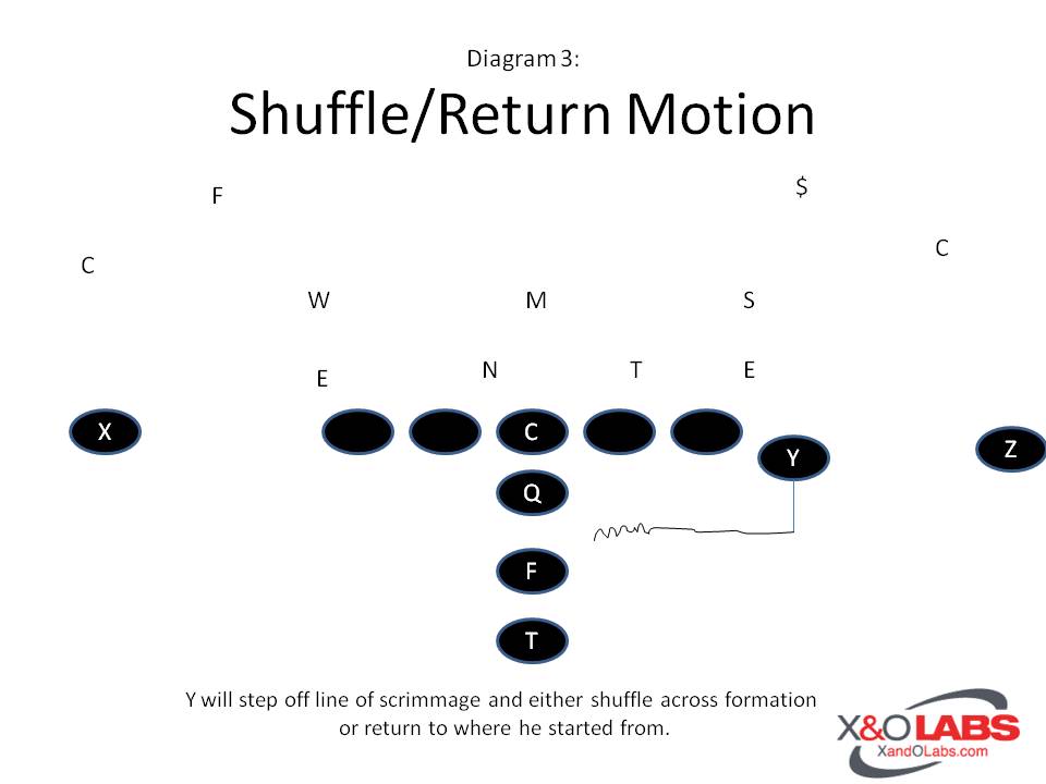 Defensive Trigger Diagram 3