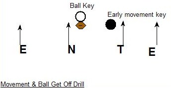Movement & Ball Getoff Diagram