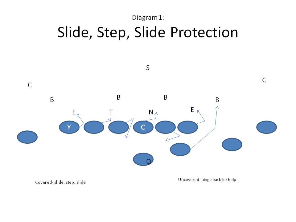Sprint-Out Pass Game Diagram 1