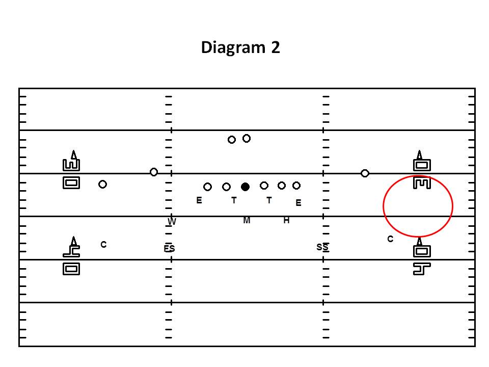 Coverages and Spacing Diagram 2