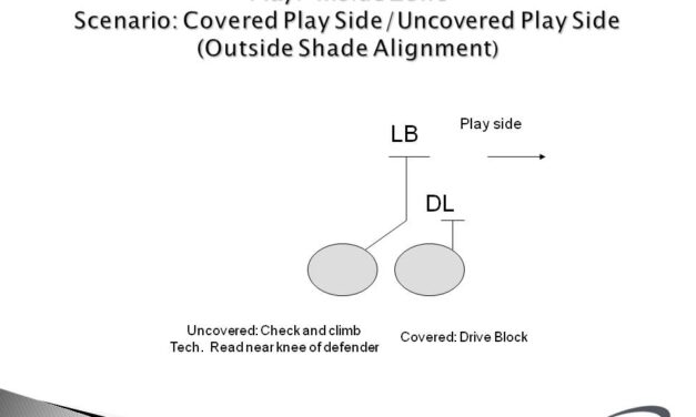 “Pod Teaching” the Inside and Outside Zone Schemes