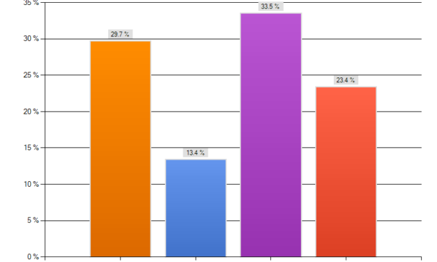 The 9-Technique: Statistical Analysis Report