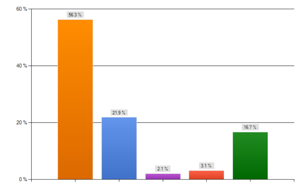 Coaching Contracts: Statistical Analysis