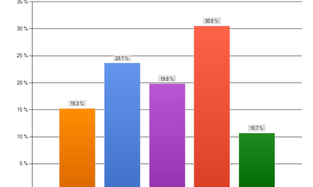 Attacking the Alley Against Odd Fronts: Statistical Analysis