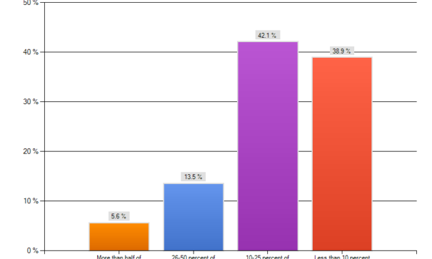 Bunch Rub Study: Statistical Analysis