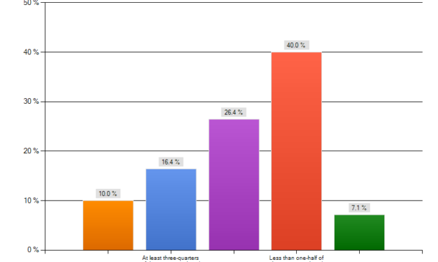 Defending Bunch Rub: Statistical Analysis