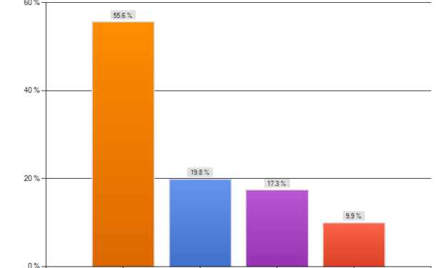 Defending Diamond Formation: Statistical Analysis