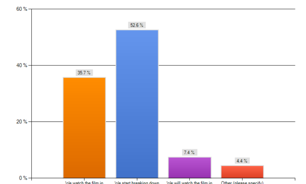Defensive Scouting Study: Statistical Analysis