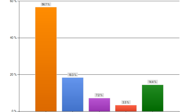 Diamond Formation: Statistical Analysis