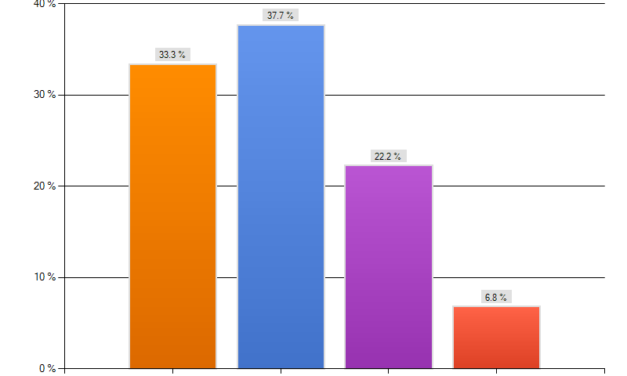 The Iso Play: Statistical Analysis