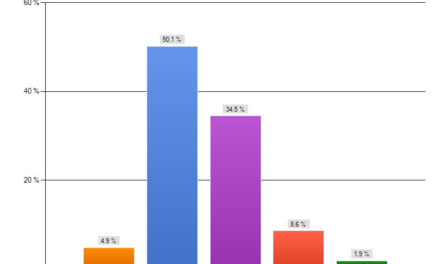 Blocking the Outside Zone: Statistical Analysis Report