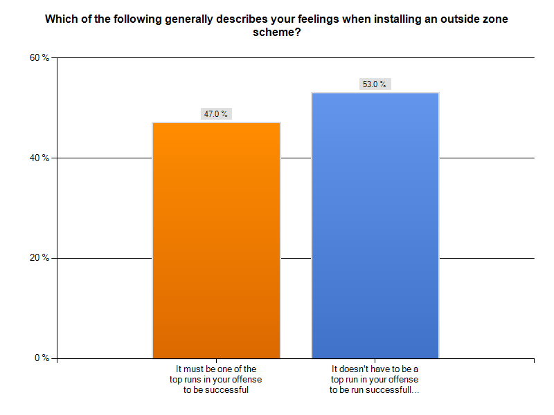 Man Blocking Tech Zone Chart 2