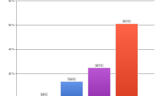 Midline/Triple vs. Odd Stack: Statistical Analysis Report