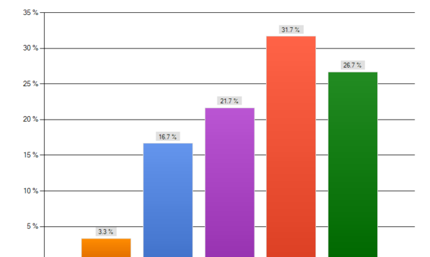 Inside Zone Study: Statistical Analysis