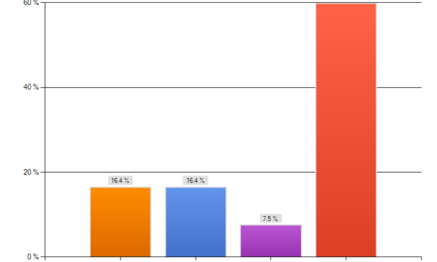 Odd Front: Statistical Analysis