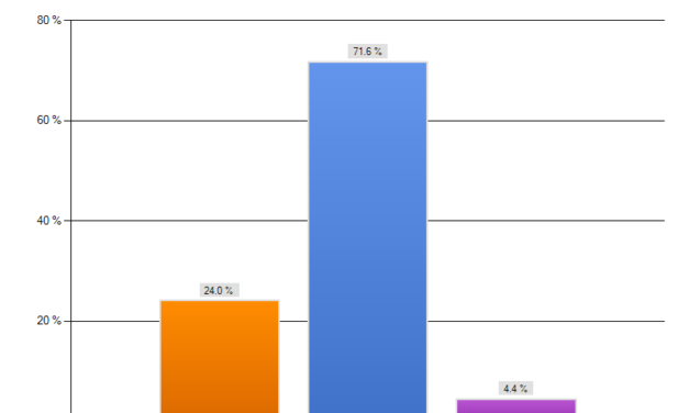 Scouting Offenses: Statistical Analysis