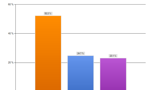 One Back Power Game: Statistical Analysis