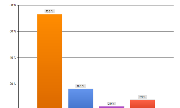 The Science of Pass Rushing: Statistical Analysis Report