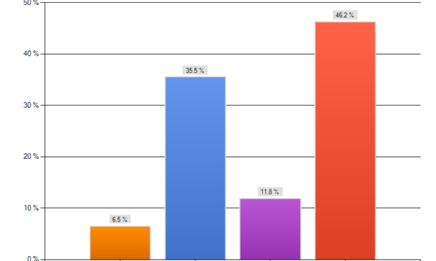 Punt Block: Statistical Analysis