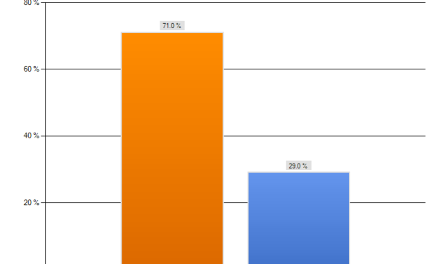 Punt Return: Statistical Analysis