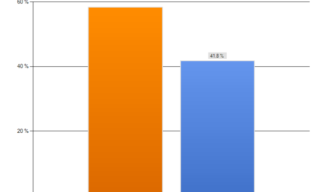 Secondary Play in the Robber Concept: Statistical Analysis