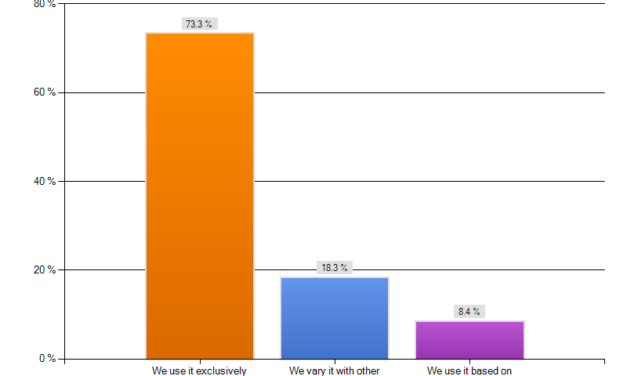 Shield Punt: Statistical Analysis