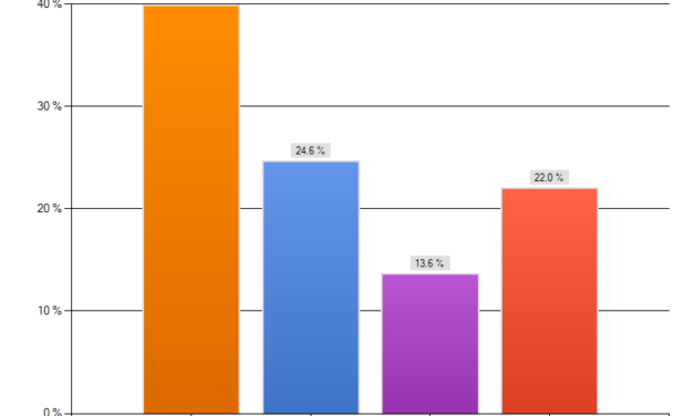 Sight Adjustment Study: Statistical Analysis