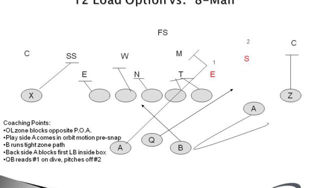 Navy’s Spring Practice Report