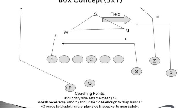 Villanova’s Spring Practice Report