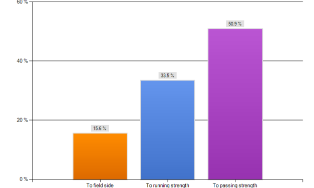 Split Coverage Concepts: Statistical Analysis Report