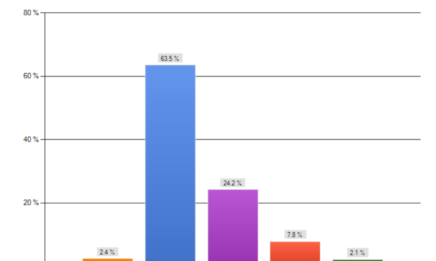 Sprint Out Pass Game Study: Statistical Analysis