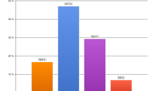 The WR Study: Statistical Analysis