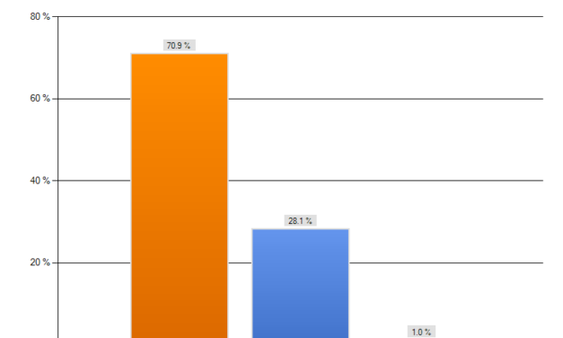 Youth Football Practice Study: Statistical Analysis Report