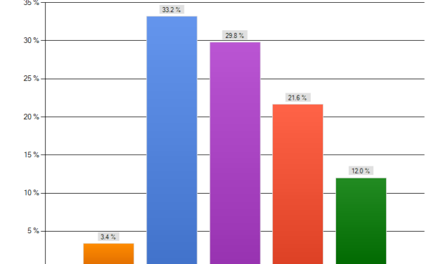 Zone Read Concept Study: Case 6 – QB Statistical Analysis