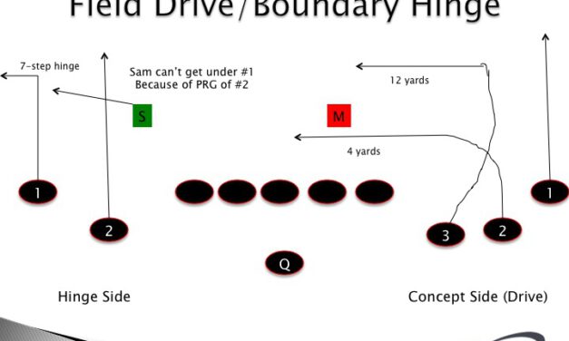 Delaware’s Drive and Pivot Concepts Out of Empty Formations
