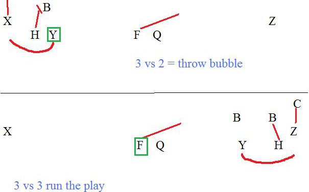 Developing A Comprehensive Screen System