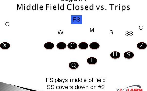 Villanova University’s “Peek Concept”