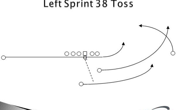 Using Motion and Shifts to Gain Offensive Advantages