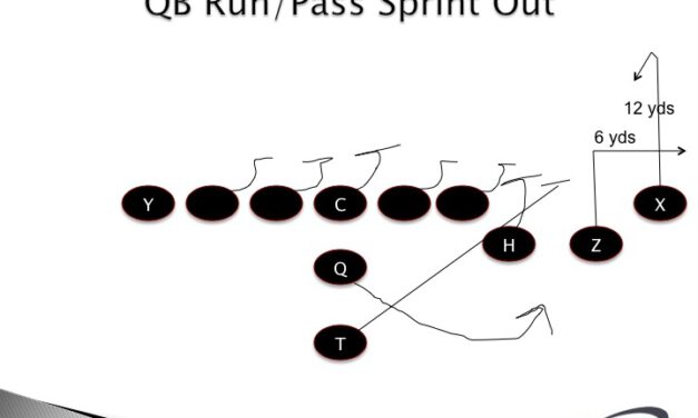 3rd Down Offense: Case 2 – 3rd & Short