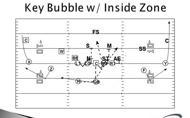 The Key Screen with Angles & Attitudes