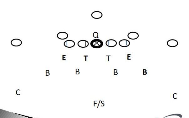 Defending the Flexbone