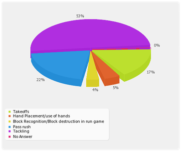Defensive Line Coach Research Study