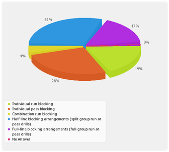 Offensive Line Coach Research Study