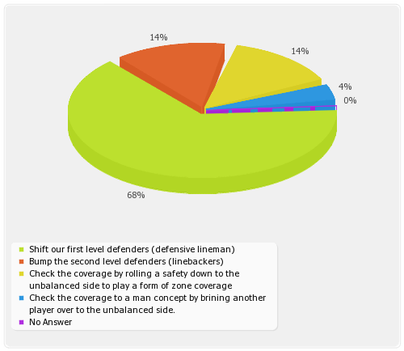 Defensive Coordinator Research Study