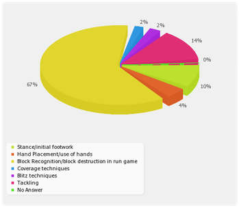 Linebacker Coach Research Study