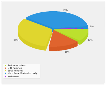 Wide Receiver Coach Research Study
