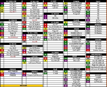 4 Offensive Game Planning Mistakes