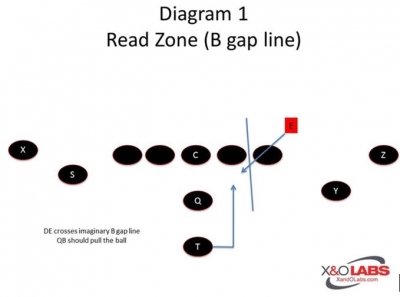 Pistol: QB Footwork and Mesh Game